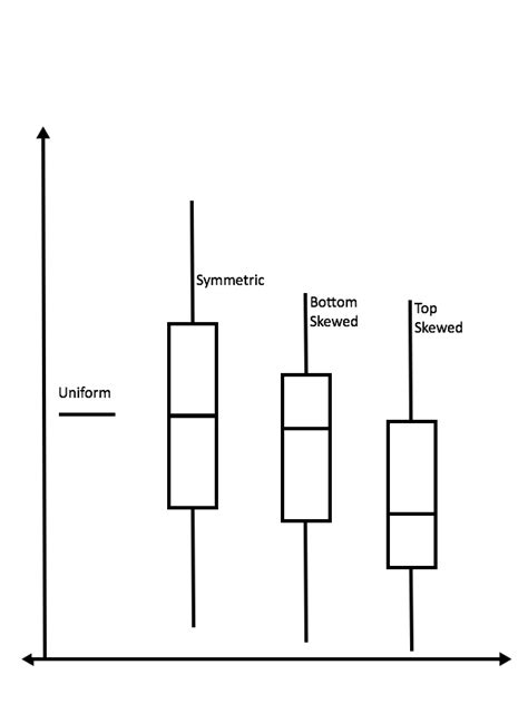 right skewed box plot vertical